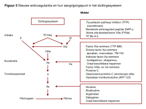 Figuur 5 - nieuwe anticoagulantia.svg