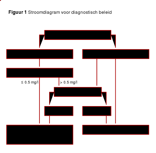 File:Diagnostiek.svg