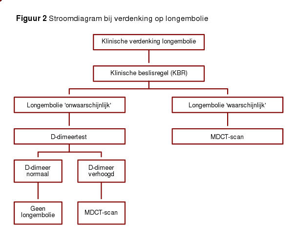 File:Verdenking longembolie.svg